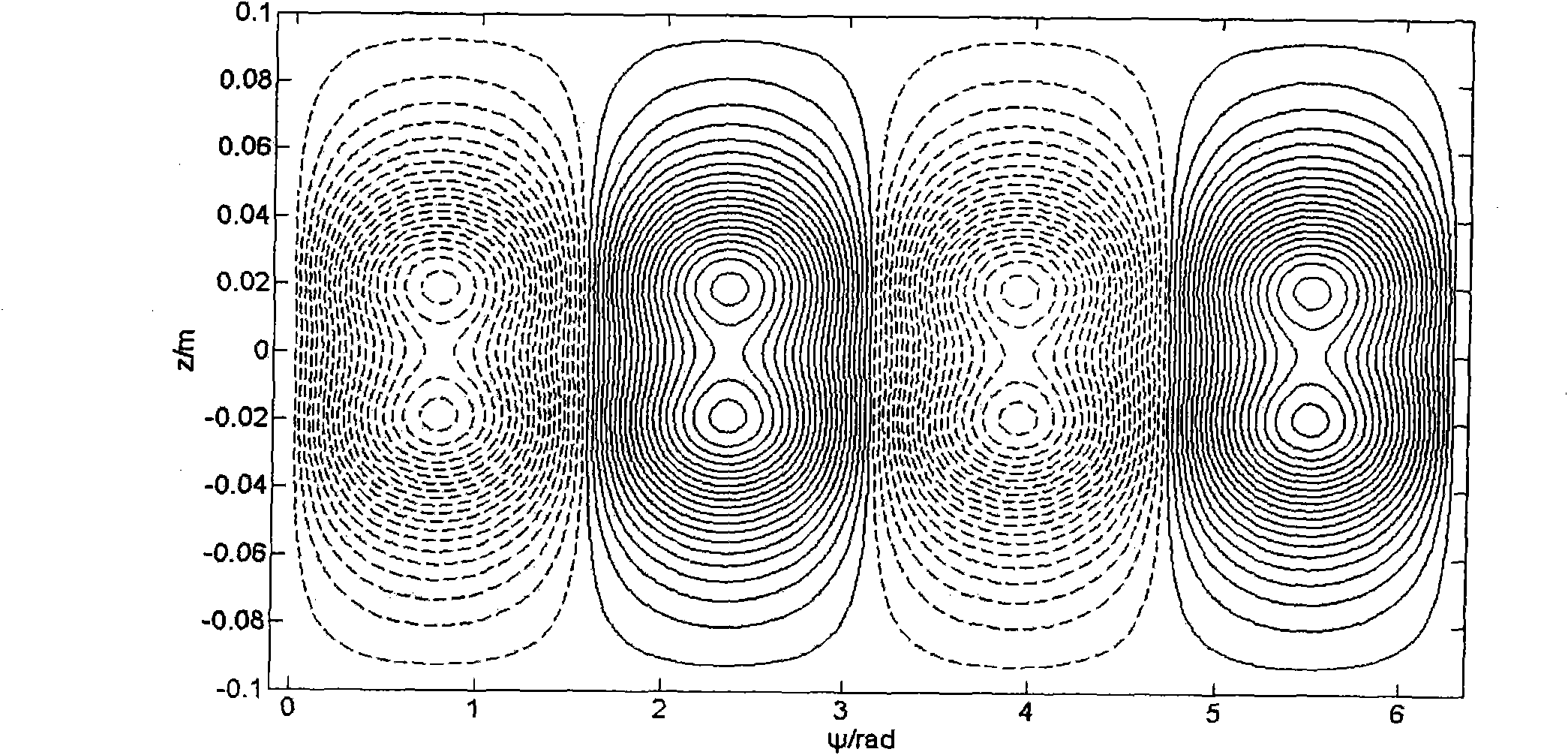 Cylindrical Halbach magnet shimming coils