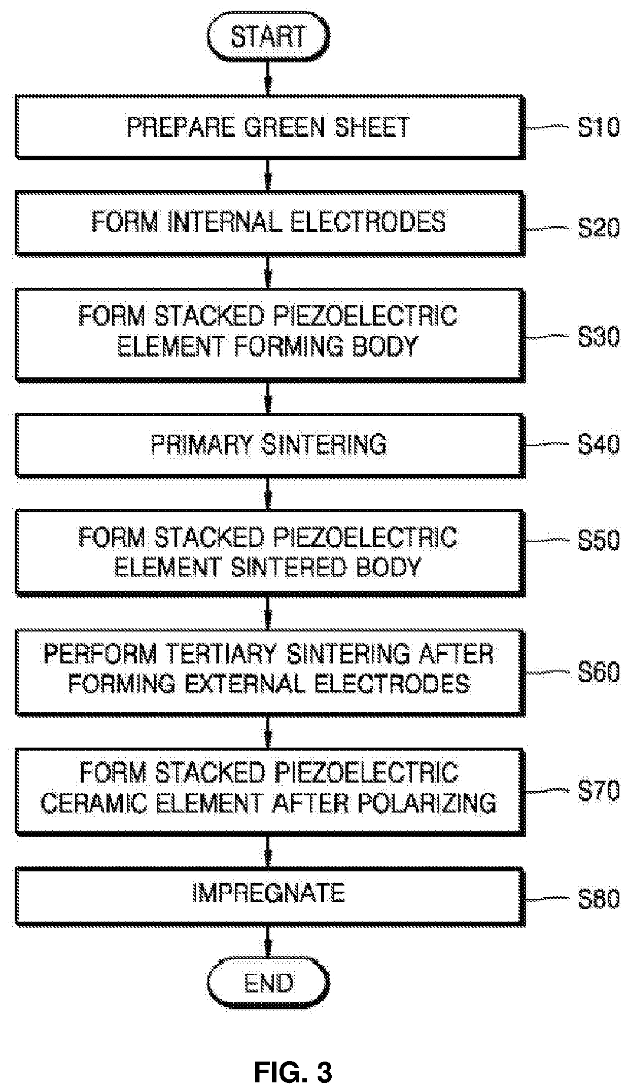 Stacked piezoelectric ceramic element