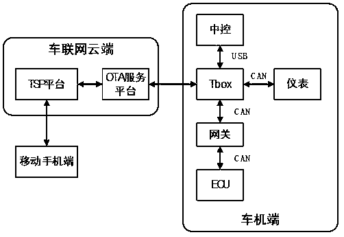 Intelligent vehicle service system based on Internet of vehicles