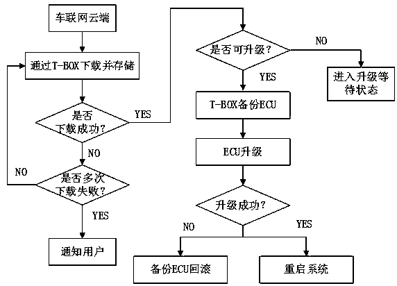 Intelligent vehicle service system based on Internet of vehicles