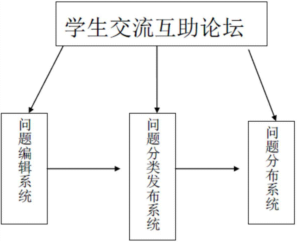 Mobile Internet ubiquitous education system