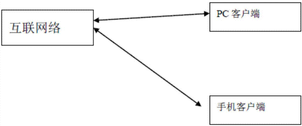 Mobile Internet ubiquitous education system