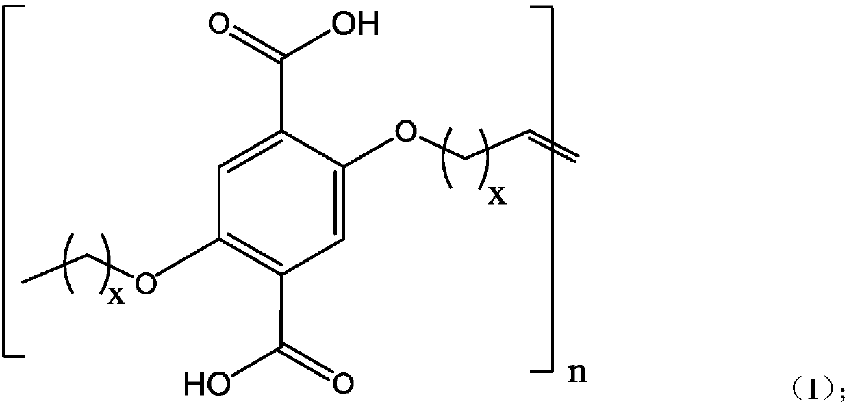 Organic ligand for MOF (Metal Organic Framework) and preparation method of organic ligand as well as separation membrane containing organic ligand MOF and preparation method of separation membrane