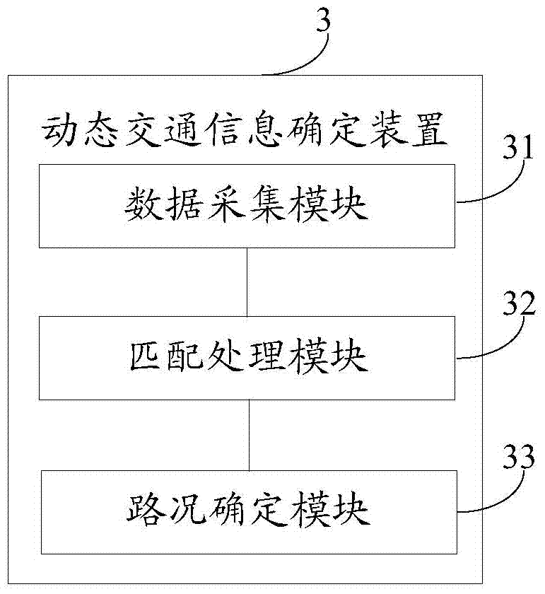 Method and device for determining dynamic traffic information based on user trajectory