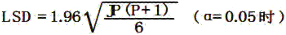 Peanut oil and preparation method thereof