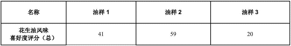 Peanut oil and preparation method thereof