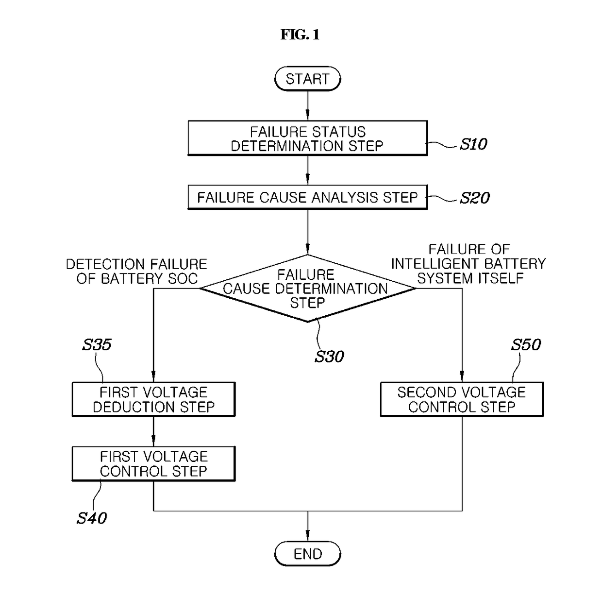 Control method and sysyem of low-voltage dc-dc converter for hybrid vehicle