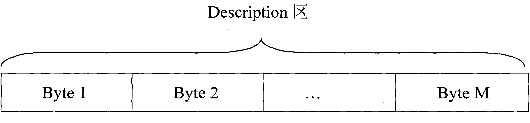 Method for realizing quickly loading messages during start of mobile terminal