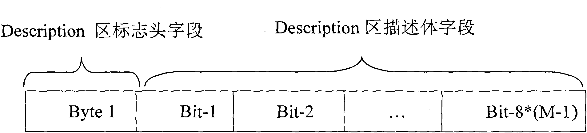 Method for realizing quickly loading messages during start of mobile terminal