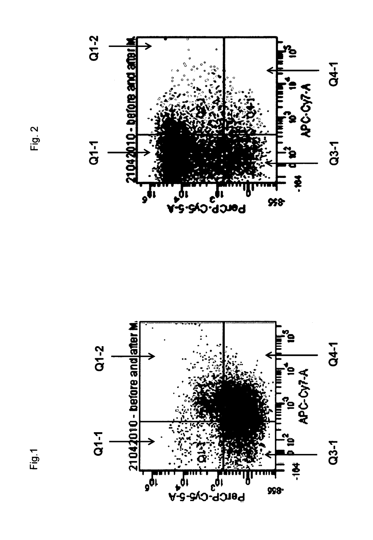 Method for enhancing engraftment of haematopoetic stem cells