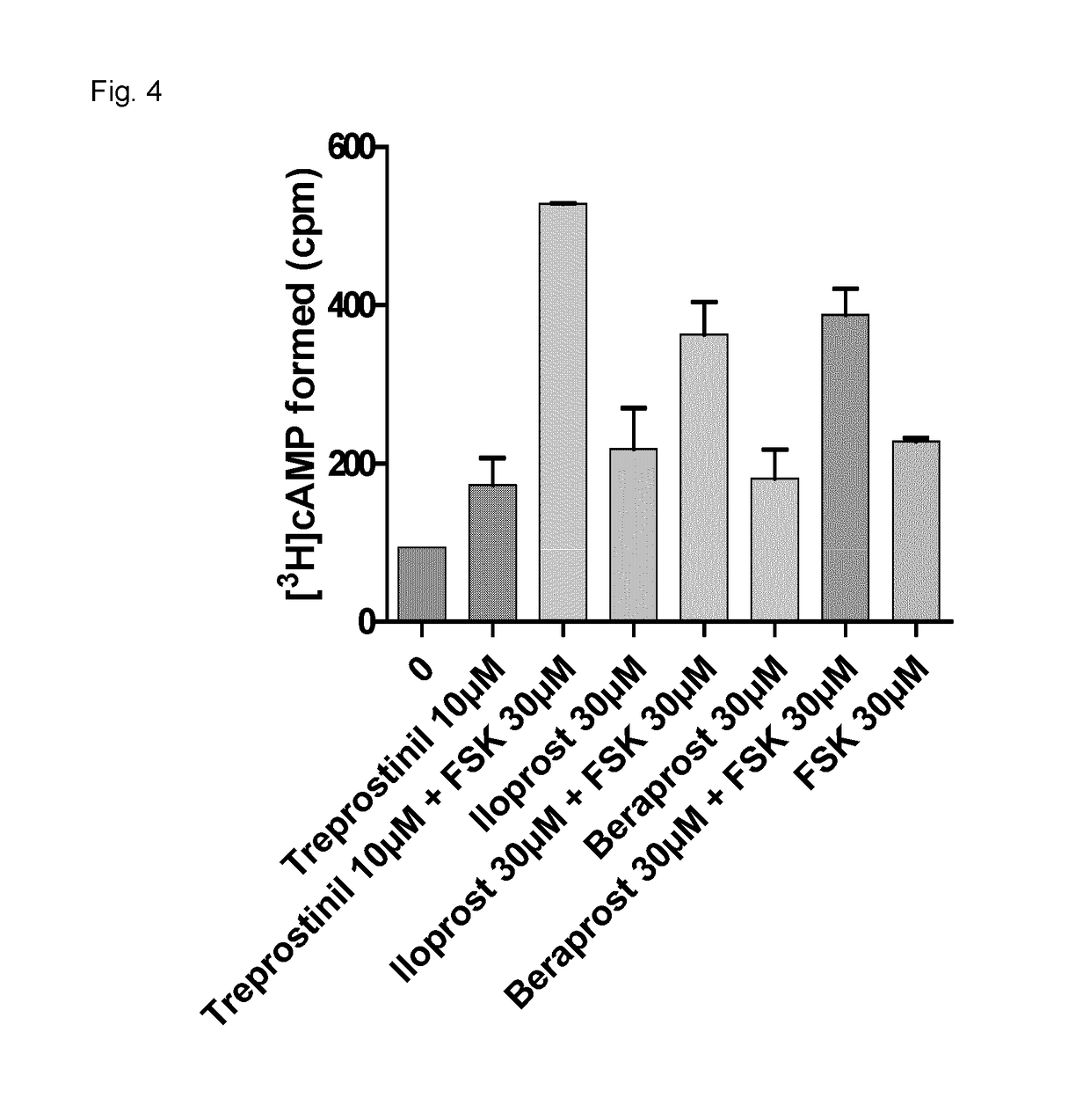 Method for enhancing engraftment of haematopoetic stem cells