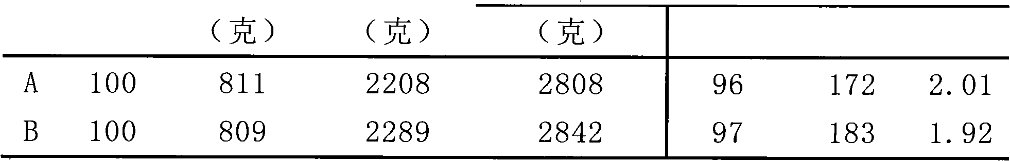 Broiler chicken feed additive and preparation method thereof