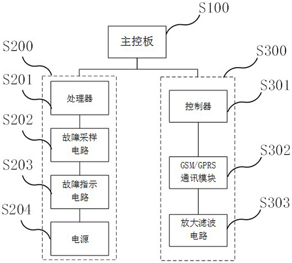 Power grid dispatching emergency disposal integrated platform