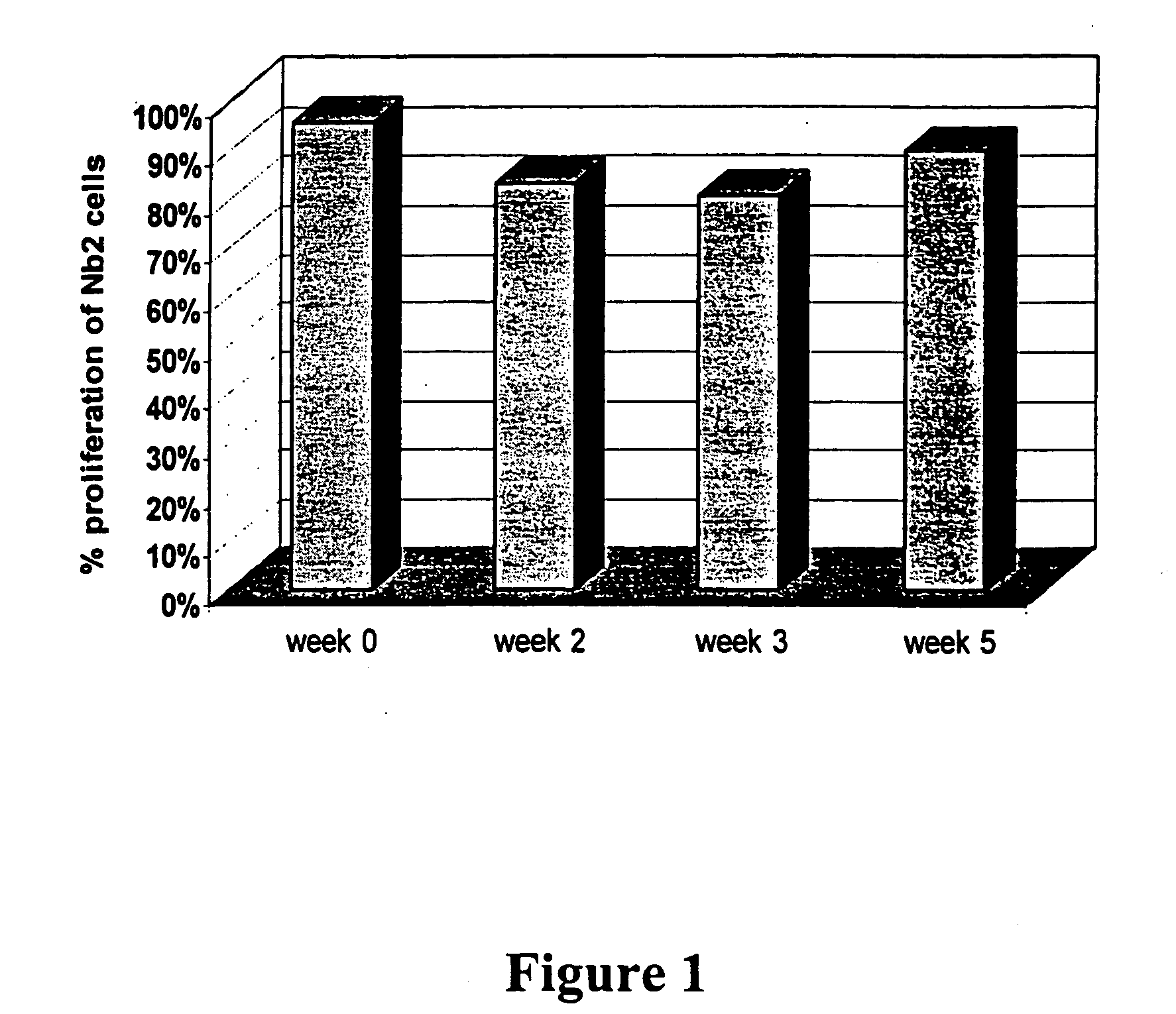 Albumin fusion proteins