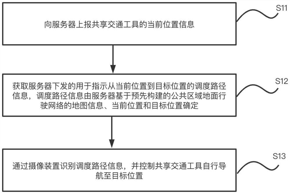 Shared vehicle scheduling method and device and storage medium