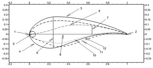 Wind turbine blade wing section group