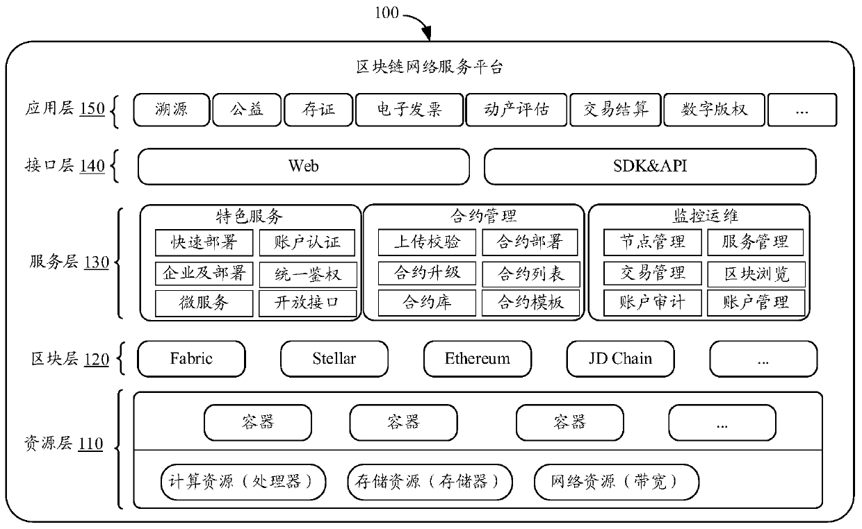 Electronic transaction method, node and storage medium