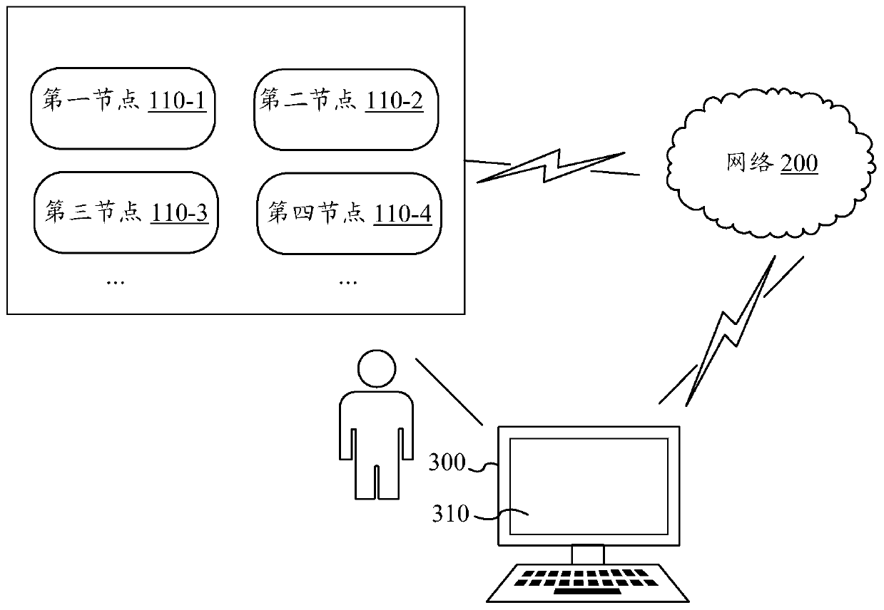 Electronic transaction method, node and storage medium