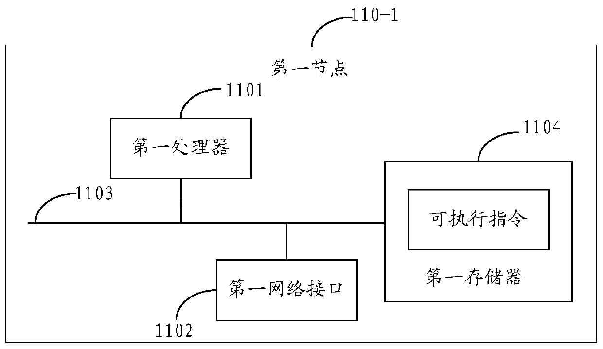 Electronic transaction method, node and storage medium