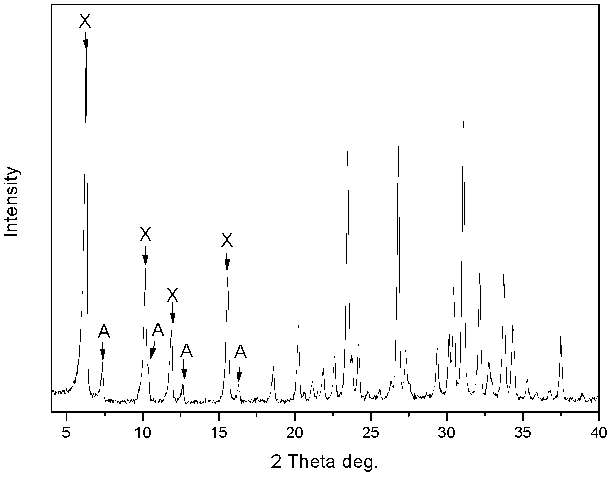 Method for preparing low-silicon Na-A/X cocrystallization zeolite in pure sodium aluminosilicate system