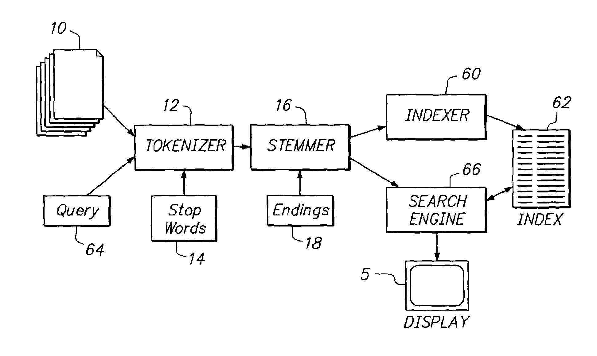 Multi-language document search and retrieval system