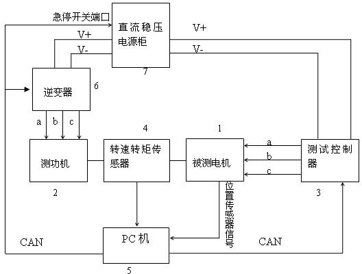 Delivery test system and method for motor for pure electric vehicle