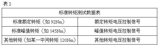 Delivery test system and method for motor for pure electric vehicle