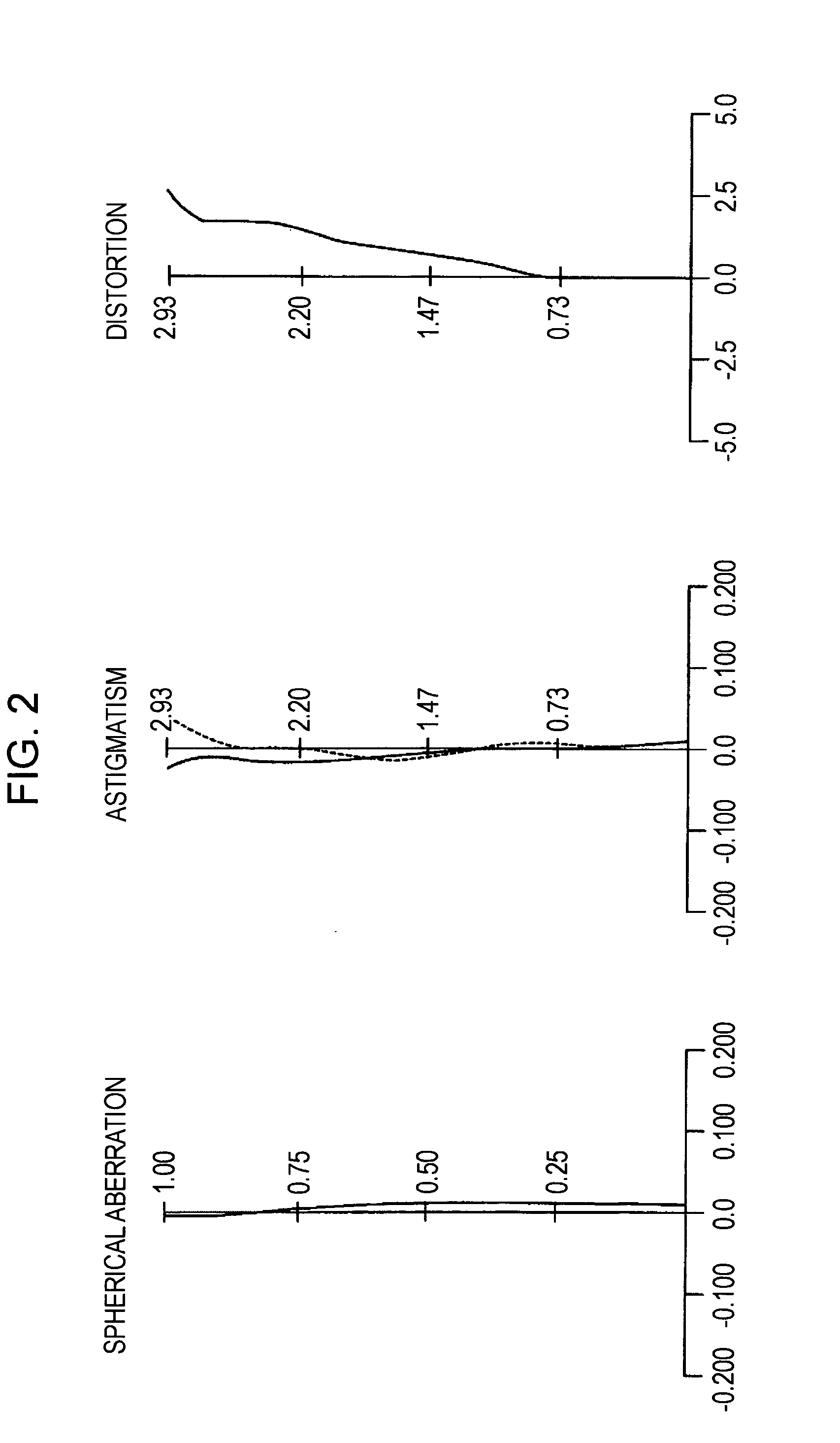 Image pickup lens and image pickup apparatus