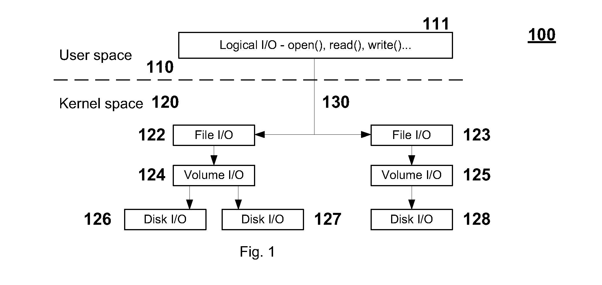 Merging multiple heterogeneous file systems into a single virtual unified file system