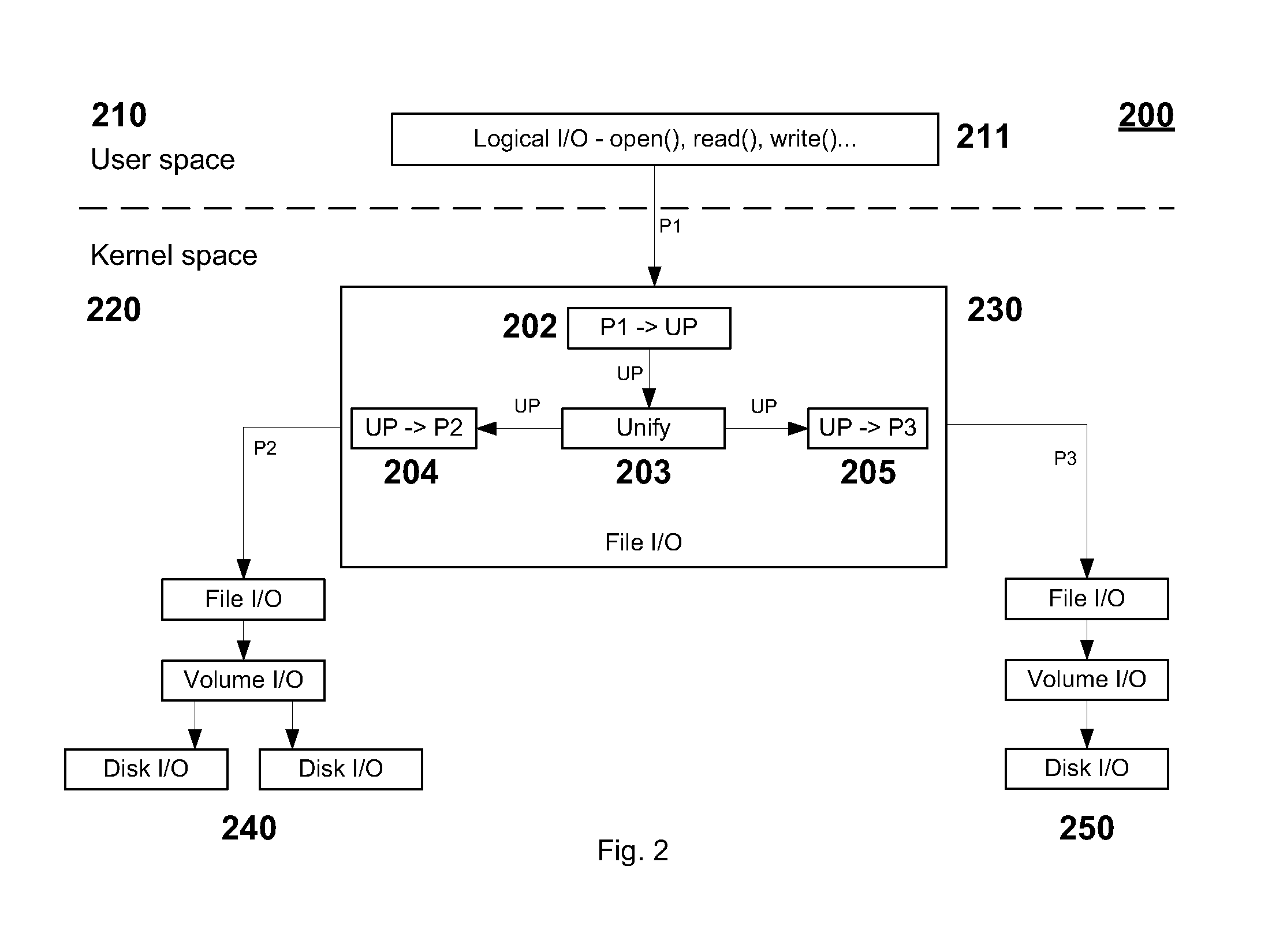 Merging multiple heterogeneous file systems into a single virtual unified file system