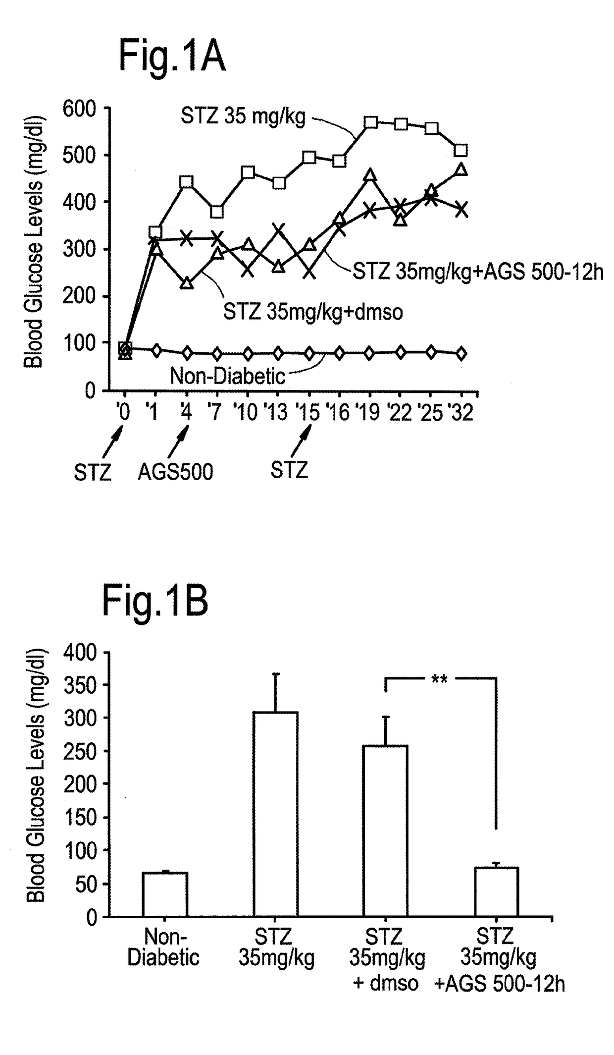 Compounds for the treatment of diabetes and disease complications arising from same