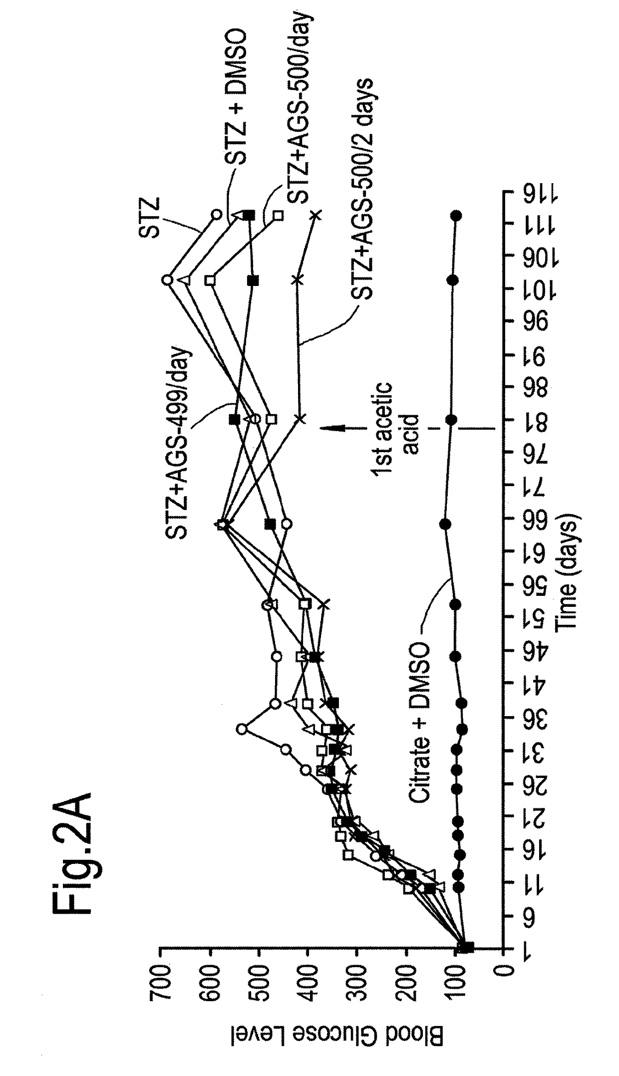 Compounds for the treatment of diabetes and disease complications arising from same