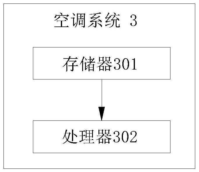 Air conditioning system water chilling unit operation control method and device and air conditioning system