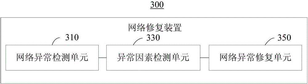 Network restoring method, network restoring device, and terminal