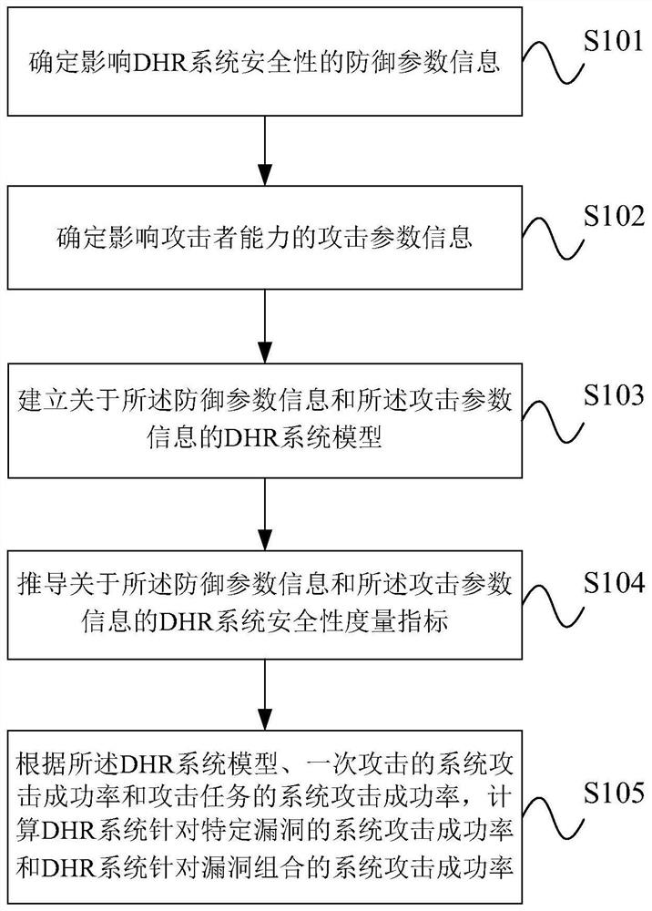 Security Modeling and Quantification Method for Cyberspace Mimic Defense Based on Vulnerability Consistency Rate