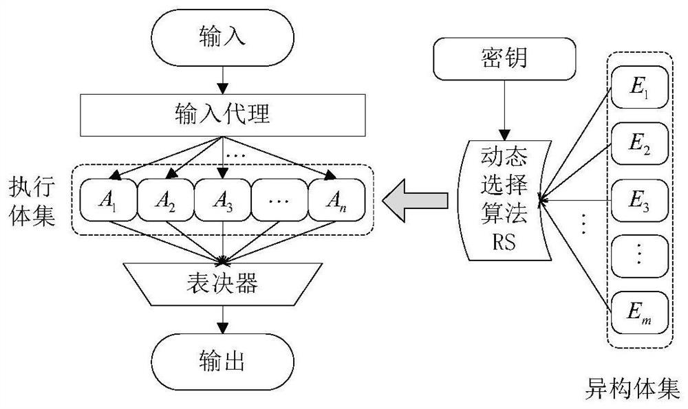 Security Modeling and Quantification Method for Cyberspace Mimic Defense Based on Vulnerability Consistency Rate