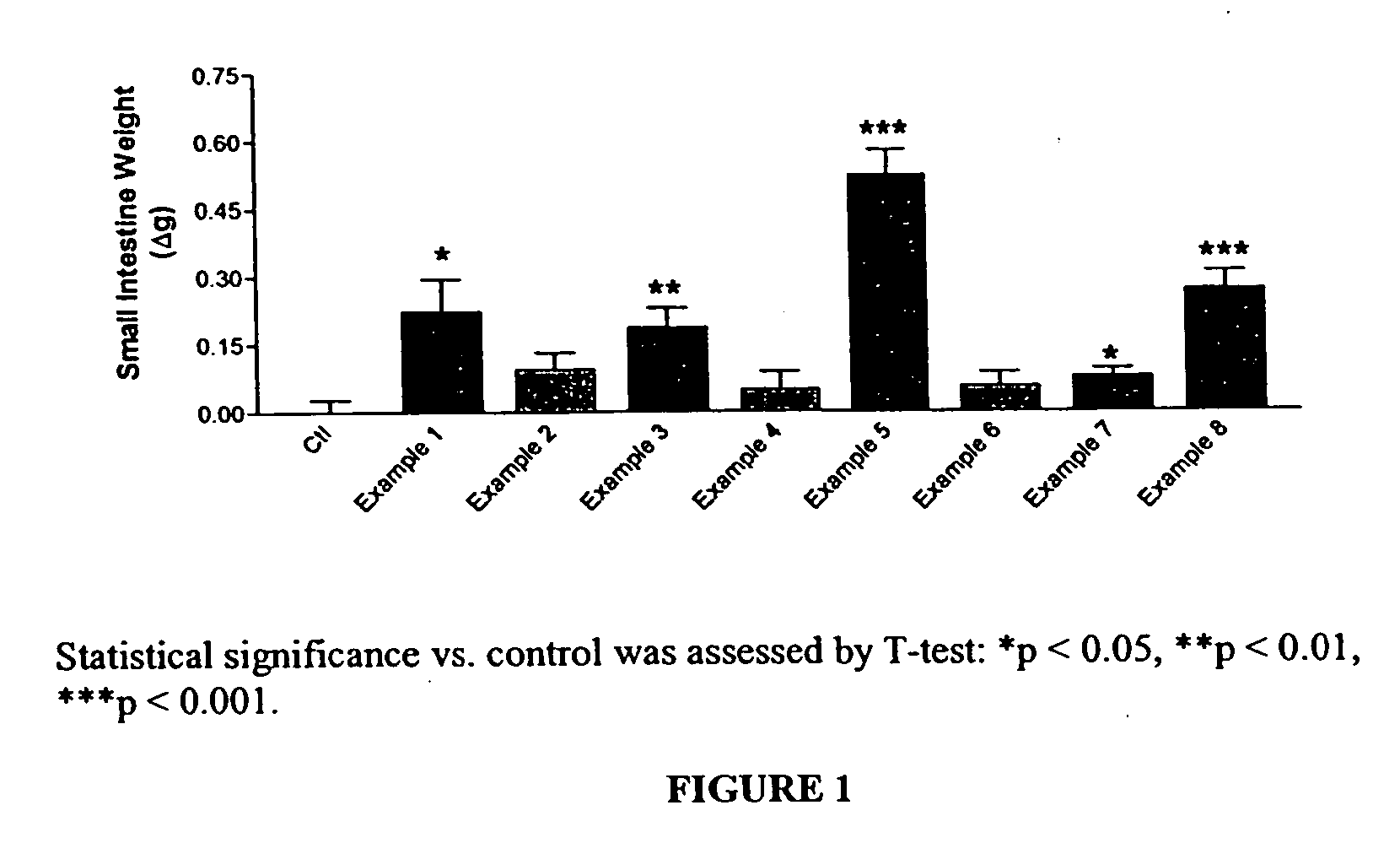 Long lasting glucagon-like peptide 2 (GLP-2) for the treatment of gastrointestinal diseases and disorders