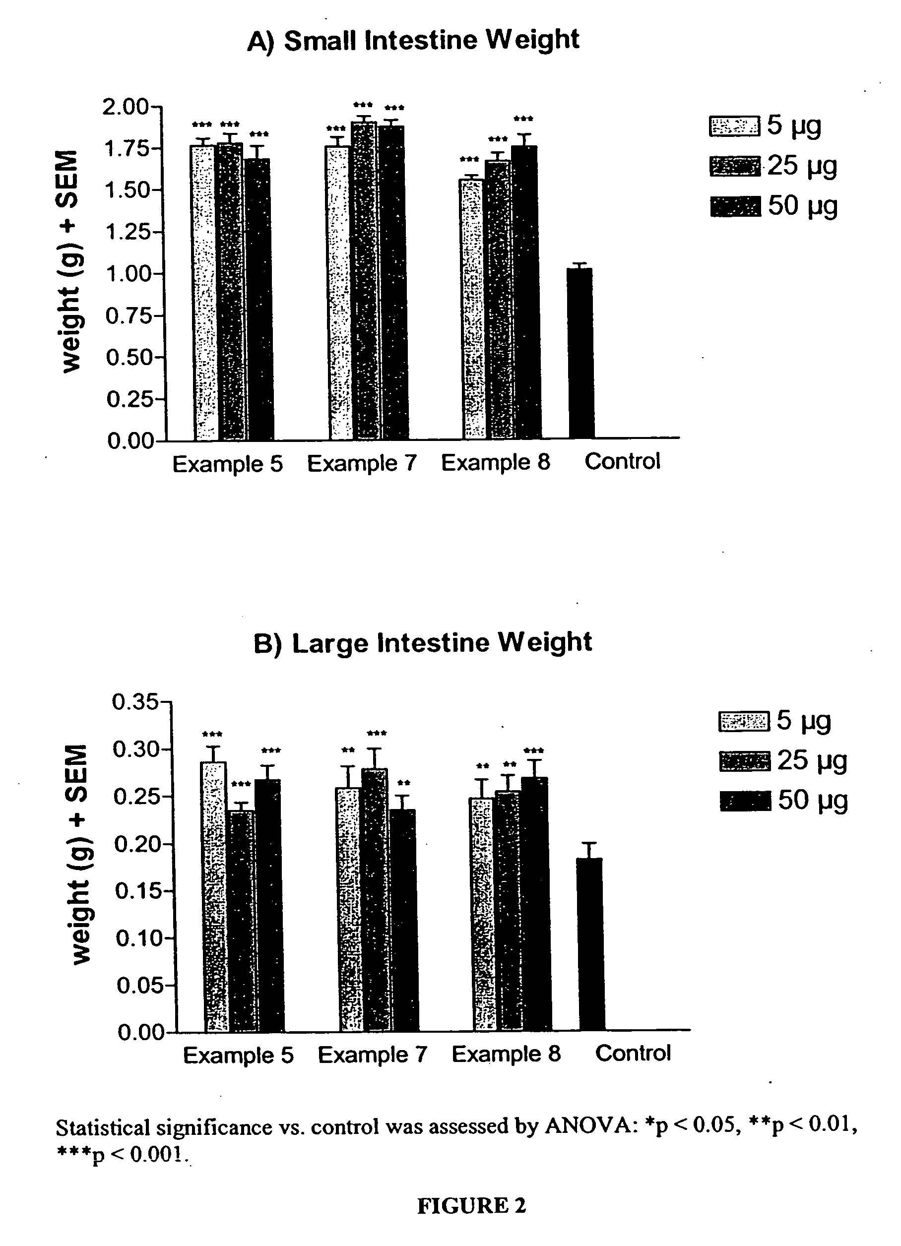 Long lasting glucagon-like peptide 2 (GLP-2) for the treatment of gastrointestinal diseases and disorders