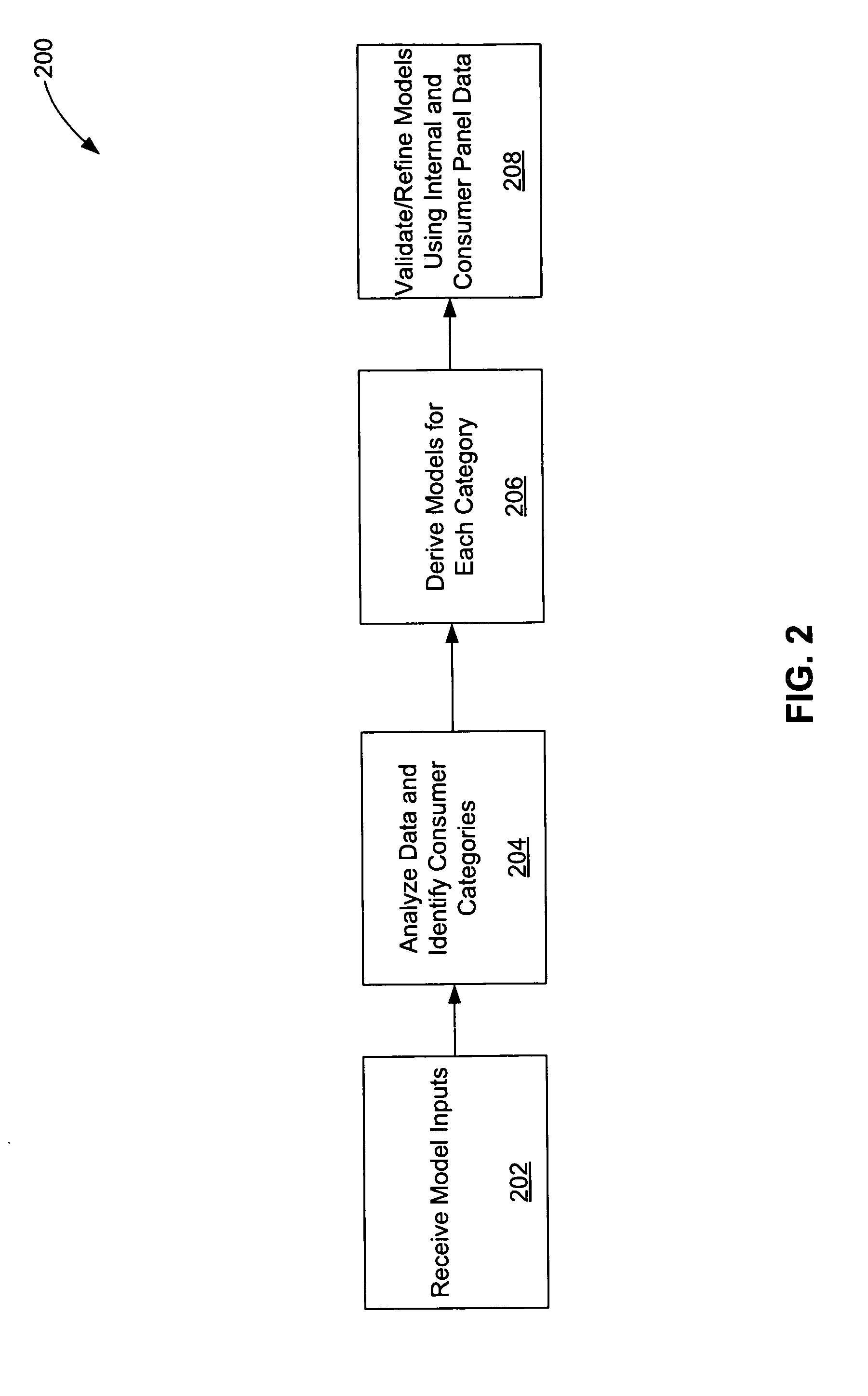 Using commercial share of wallet to rate business prospects