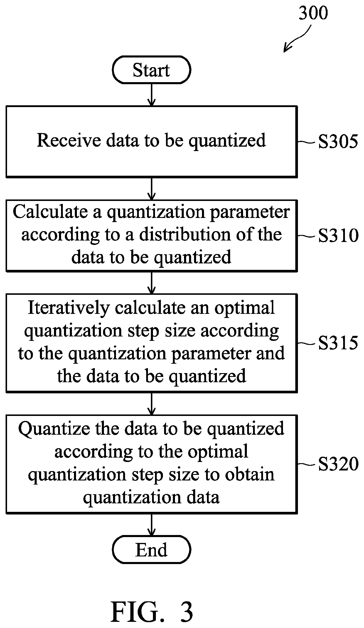 Method and device for data quantization