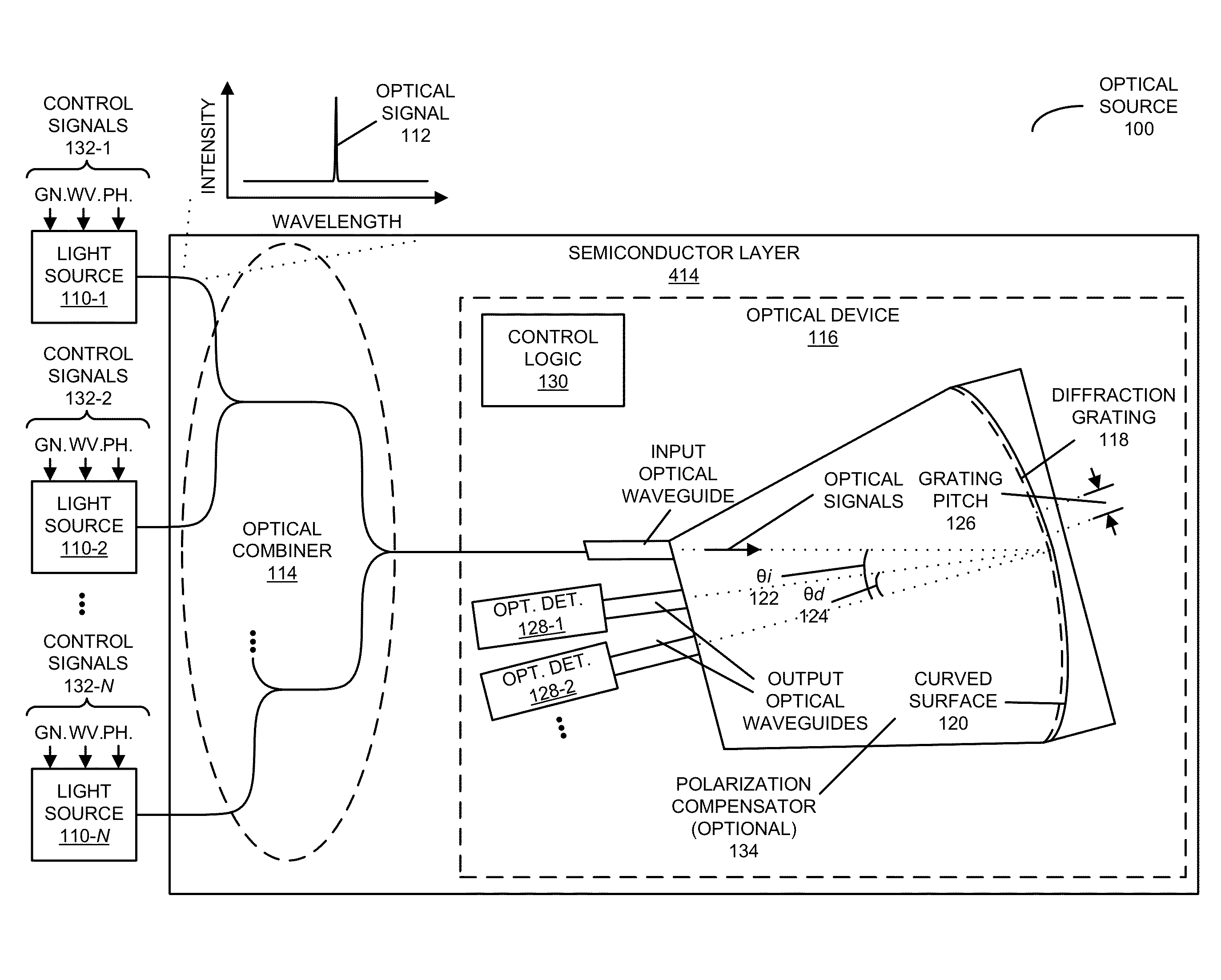 Dynamic-grid comb optical source