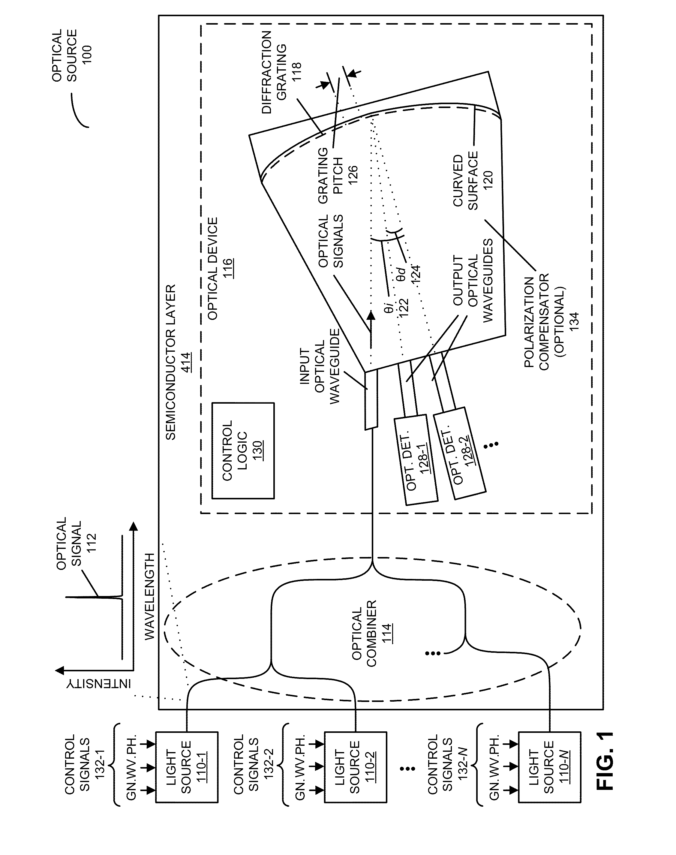 Dynamic-grid comb optical source