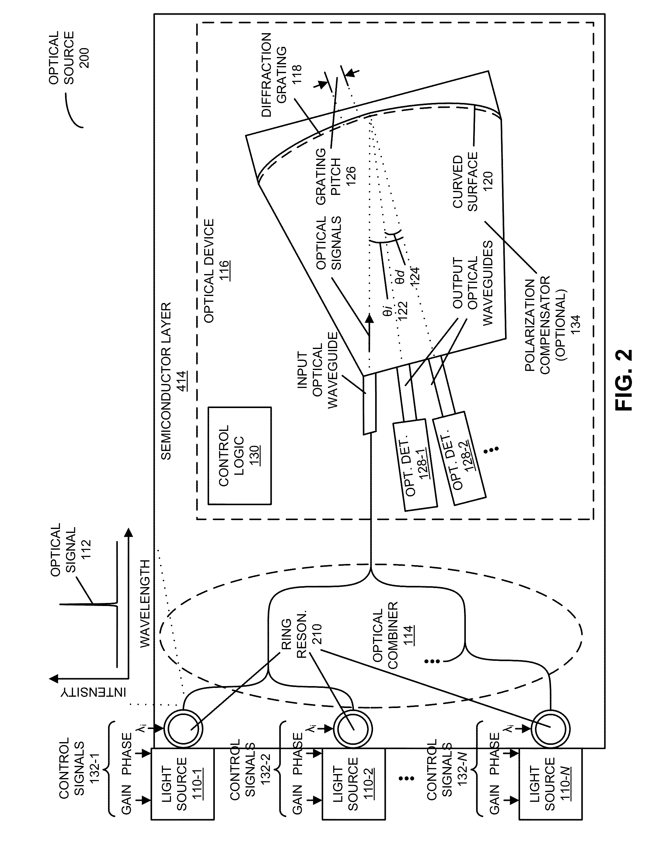 Dynamic-grid comb optical source