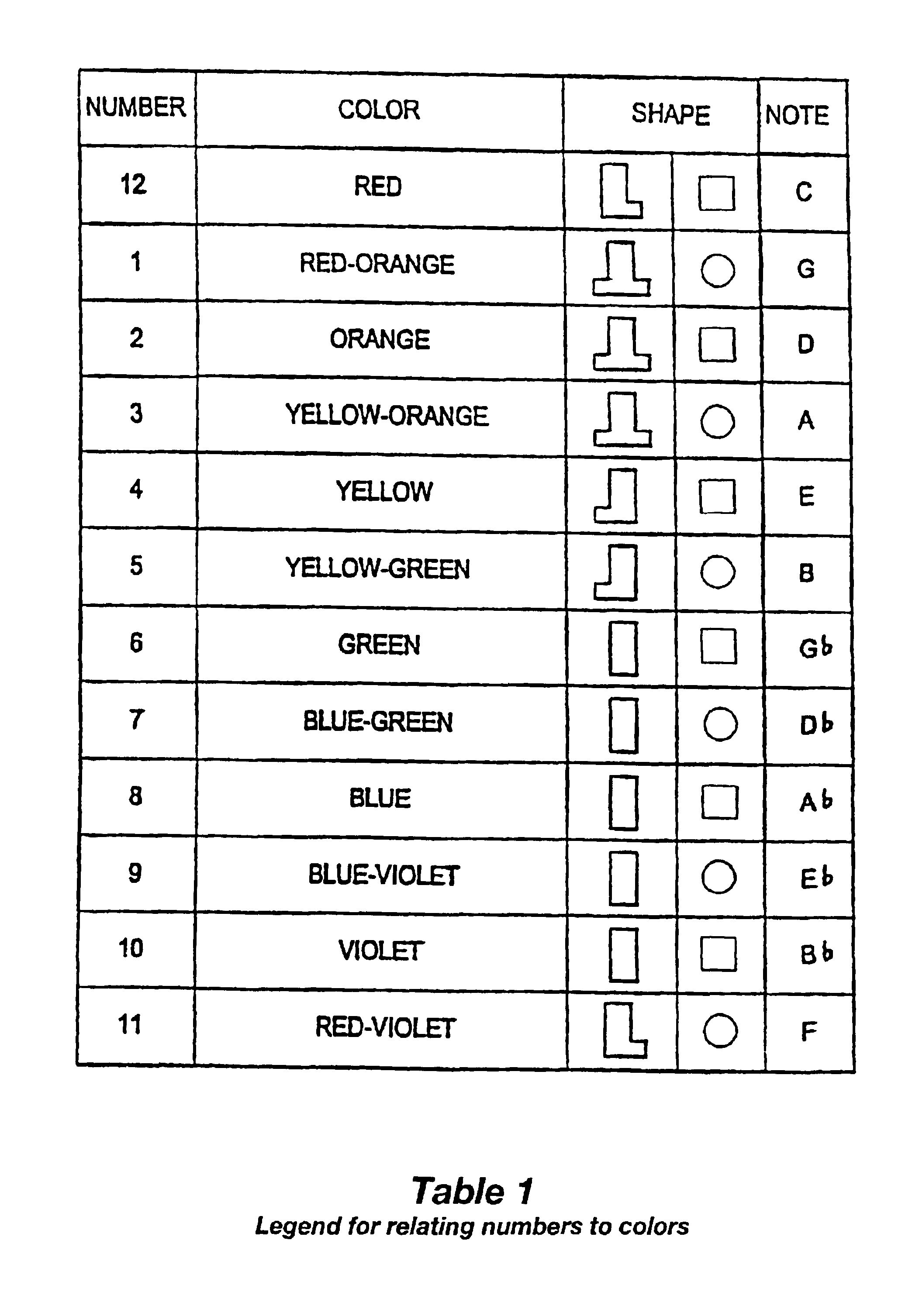 Method and system of studying music theory