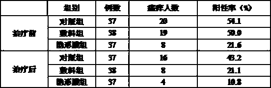 Bioprotein dressing and bioprotein invisible film for preventing and controlling human papilloma virus infection