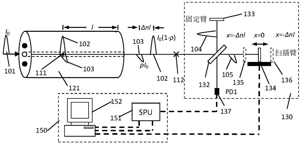 A Noise Suppression Device and Suppression Method for Distributed Polarization Crosstalk Measurement of Optical Polarization Devices