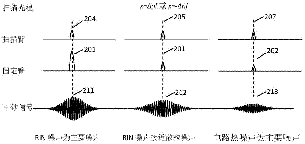 A Noise Suppression Device and Suppression Method for Distributed Polarization Crosstalk Measurement of Optical Polarization Devices