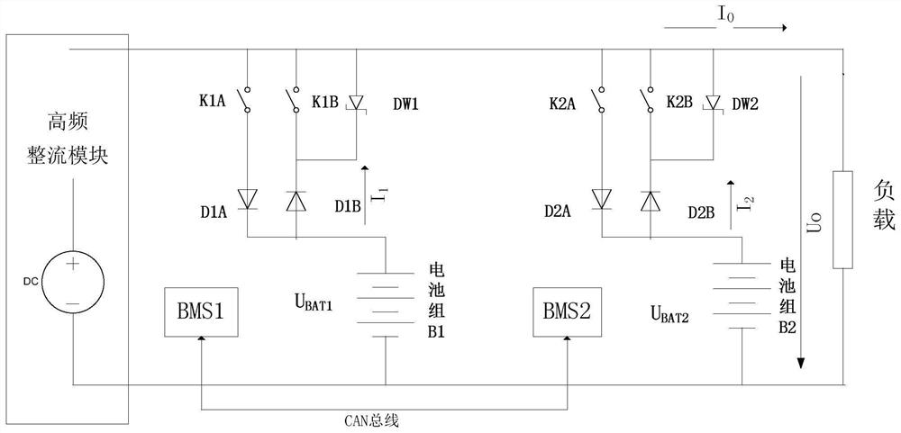 Load distribution method among parallel application lithium battery packs in power system