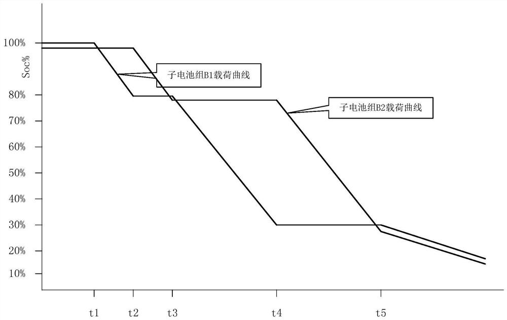 Load distribution method among parallel application lithium battery packs in power system