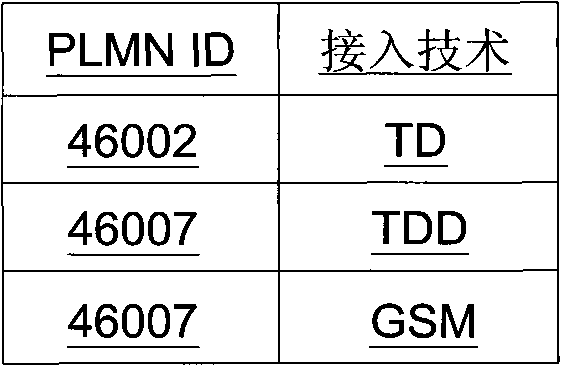 Multimode terminal and communication method thereof